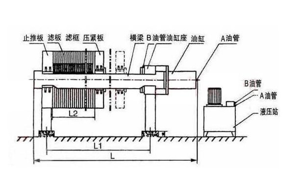 液压压紧板框式压滤机组成