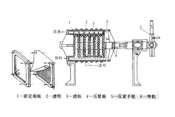 隔膜压滤机工作原理图
