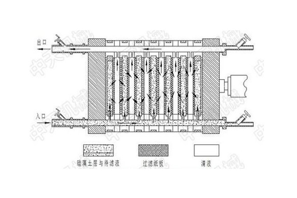 隔膜压滤机工作原理流程图